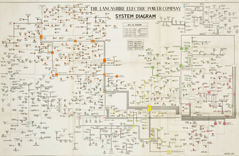 Lancashire Electric Power Co. system diagram 1948. [Ref. 2017-2001]