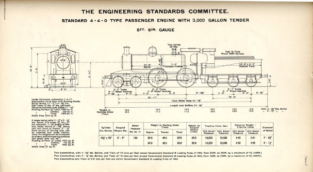 4-4-0 engine detail form the Locomotive Committee report