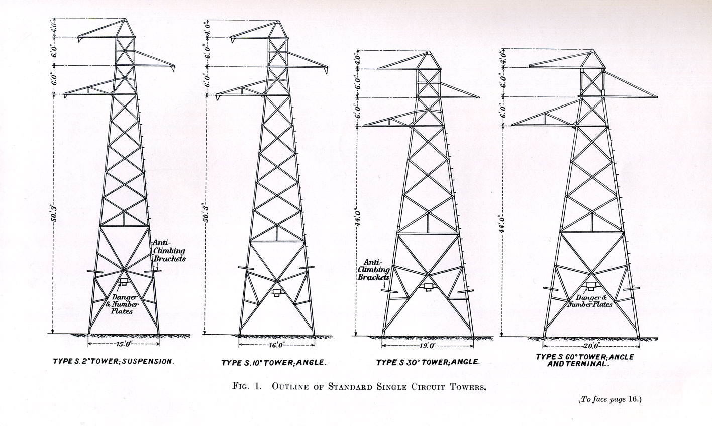 Annual Report of the CEB 1928 referring to the final design of the pylons
