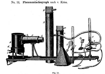 Illustration of a mechanical device called a Flammentachograph