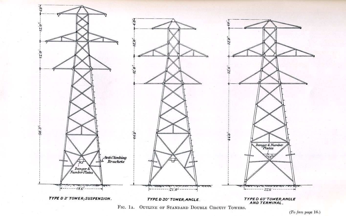 Annual Report of the CEB 1928 referring to the final design of the pylons
